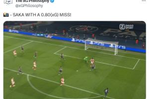 打飞最后希望🤯萨卡第80分钟空门大好机会打飞，预期进球0.8