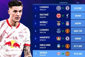 英超历史最贵前锋排行：卢卡库&哈弗茨梅开二度，前十曼联占三次