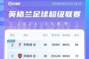 新赛季英超球队欧战情况：6队欧冠、维拉欧联、水晶宫森林欧协联