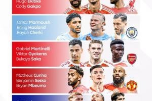 锋线齐更新！英超开赛在即，你最看好哪一组前场三叉戟？🤔