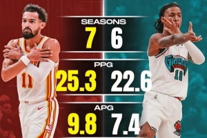 谁更优秀？美媒对比特雷-杨和莫兰特：选一人建队你会选谁？