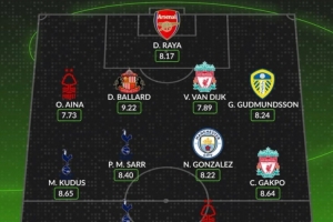 Whoscored评英超首轮最佳阵：拉亚、加克波、理查利森在列