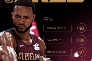 米切尔93&小莫布里89！骑士晒照：四大核心2K26能力值均在80+