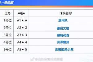 2025年“齐鲁超赛”9月12日开幕，冠军队参加齐鲁球王争霸赛