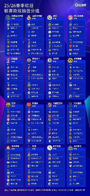 欧冠夺冠赔率：利物浦巴萨最被看好，巴黎、枪手、皇马排3、4、5