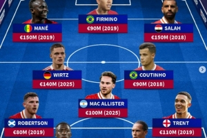 德转列利物浦&阿森纳队史身价最高阵：红箭三侠、萨卡、赖斯在列