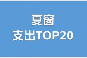 英钞！夏窗TOP20俱乐部支出：英超球队刷屏前十占9席！药厂第8