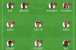 重组进攻！阿森纳本轮首发5名新援，锋线3人合计只为枪手出战7场