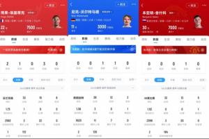 👀👀埃基蒂克3轮2球，约克雷斯4轮3球，沃尔特马德首秀破门