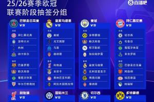 25亿欧🤑25-26赛季欧冠36队瓜分25亿欧奖金，参赛即可拿1862万