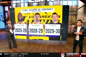 Shams：雷迪克执教期延续至后詹姆斯时代 他属于球队未来核心规划