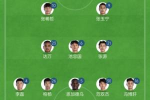 国安亚冠2首发继续轮换，塞鸟、林良铭、古加、法比奥替补待命