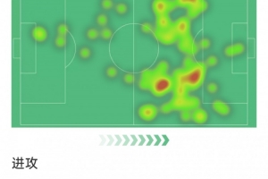 贝林厄姆本场数据：打进制胜球，3射1正，2次关键传球