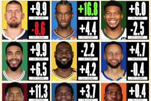 巅峰时期的奥尼尔和艾弗森放到当今的小球时代，会不会变得更强？