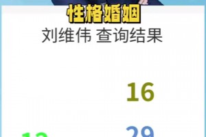 😲这也行？情感博主通过名字分析刘维伟出轨原因