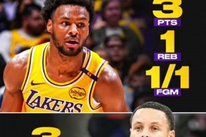 美媒对比布朗尼和库里数据：同得3分 一个命中率100% 一个10中1