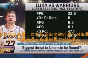 美媒：我认为湖人首轮最想碰灰熊森林狼勇士，最不想碰掘金快船！