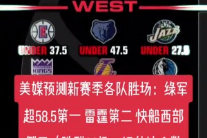 美媒赛季前预测各队胜场：绿军超58胜第一 快船西部倒四38胜