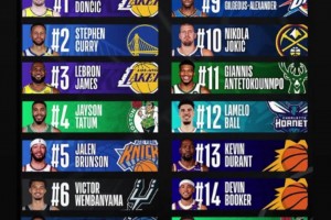 下一个联盟第一人？东契奇转发下半季球衣销量榜：东库詹领衔😎