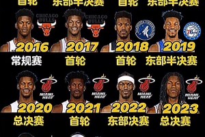 仅缺席过一次的季后赛常客，你看好今年的季后“巴”吗？