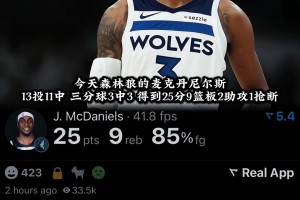 这哥们今天真猛！🤩