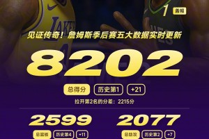 攻防拉满！40岁詹姆斯战近40分钟，砍21分11板7助！