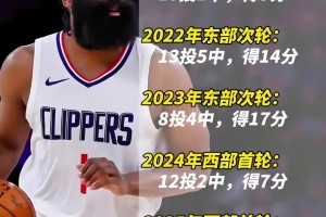 真的是心魔吗？哈登近几年天王山的表现：21年曾10中1仅5分