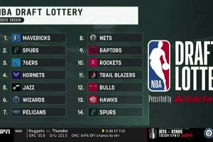 全爆冷！选秀顺位：独行侠状元 马刺榜眼 费城探花！火箭第十~