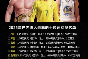 🔥库里的1.56亿美元，刷新了篮球运动员年收入历史纪录🤑