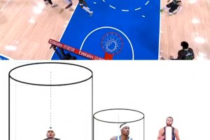 网友对比球星圆柱体：库里一根棍 亚历山大半径2米🤣🤣🤣