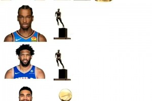 美媒晒现役Top球员：约基奇3MVP1冠军 东契奇汉堡+可乐