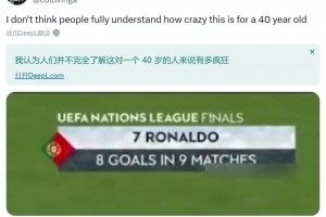 9场欧国联8球1助！网友：人们不知道这对一个40岁的球员来说有多疯狂