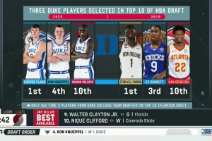 25年的杜克三少vs19年的杜克三少来一场3v3谁会赢！