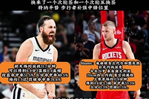 特纳平替？灰熊将赫夫交易至步行者随后签下兰代尔