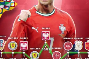 龙塞罗狂喷梅西：某年梅西表现不如今年的C罗都拿金球了🙃