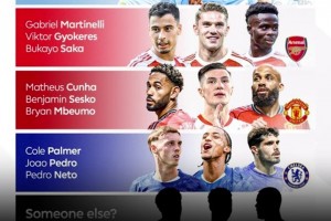 新赛季英超军备竞赛，你最看好哪一组前场三叉戟？🤔