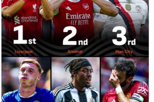 Opta预测新赛季排名：纽卡第5&曼联第12😱