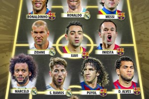 信服吗？外媒评21世纪西甲最强阵容🤔