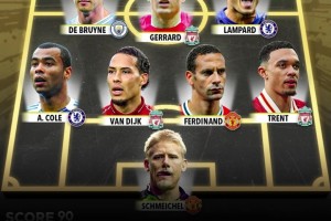 外媒评英超历史最佳阵：C罗亨利萨拉赫三叉戟，红军4人曼联3人