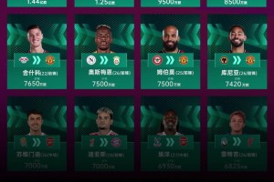 夏窗TOP20转会排行：伊萨克1.44亿欧标王！红军包揽前三