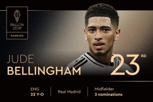 2025年金球奖排名第23位！ 祖德-贝林厄姆，第三次获得提名